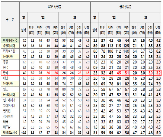 <표=기획재정부>